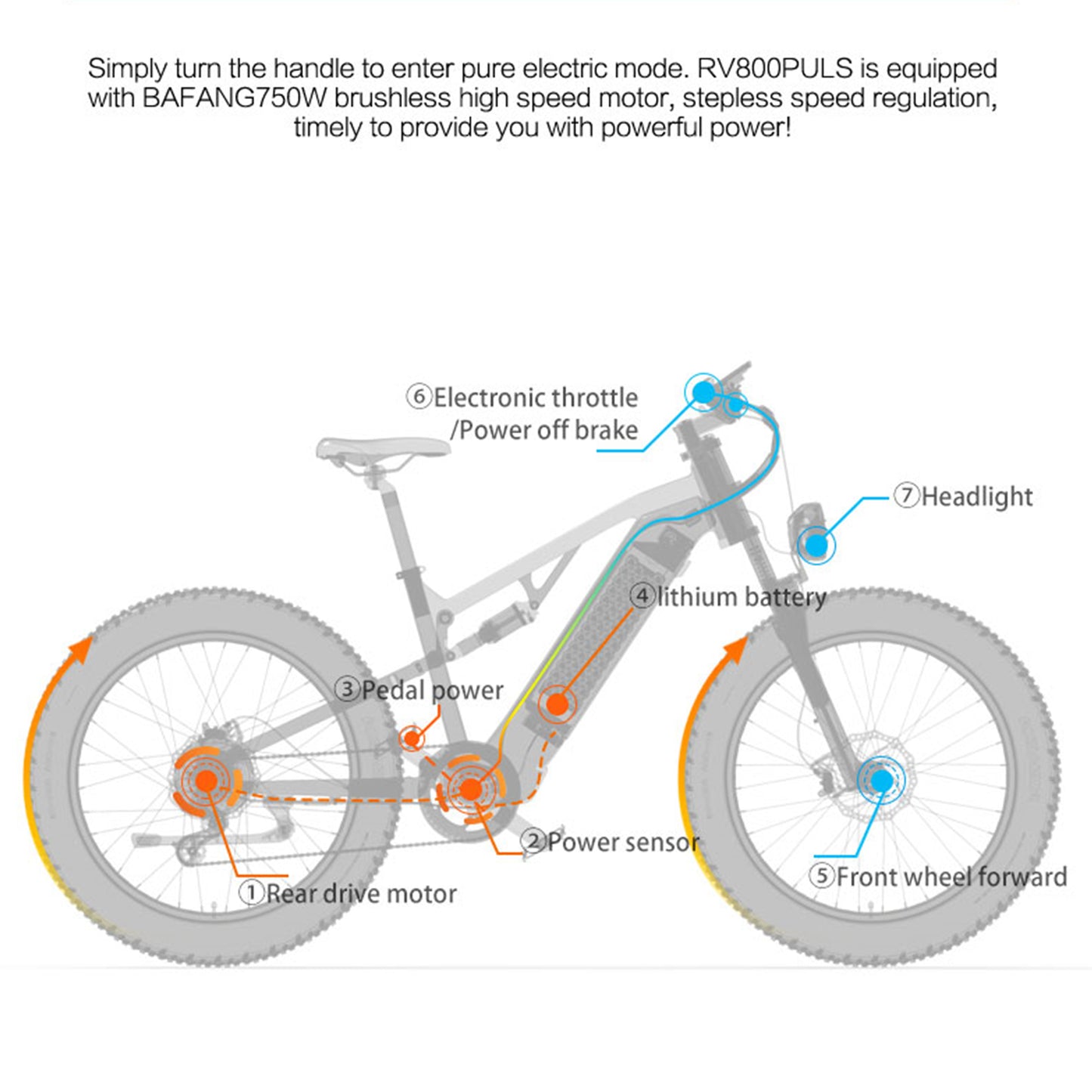 RV800 PLUS 48V 20Ah Fashionable Electric Bike 26 Inch 7 Speed Transmission system Up To 52Km/h Front & Rear Hydraulic Disc Brake