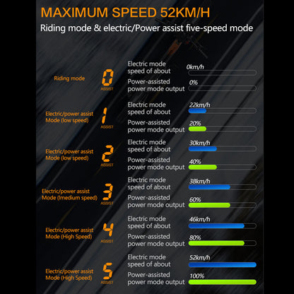 Lankeleisi RV800 PLUS 48V 15Ah Bicicleta eléctrica de moda Sistema de transmisión de 7 velocidades de 26 pulgadas Hasta 52 Km / h Freno de disco hidráulico delantero y trasero